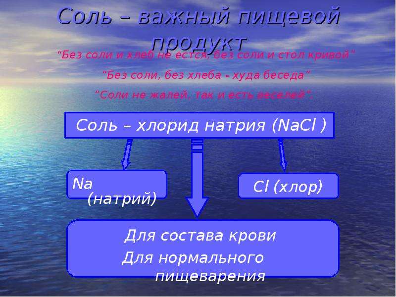 История соли. История происхождения соли. История соли презентация. История поваренной соли.