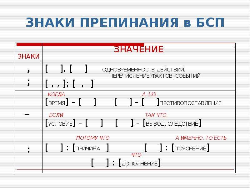 Знаки препинания в бессоюзном сложном предложении схема