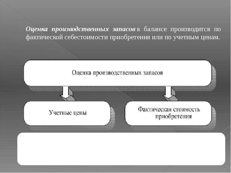 Оценка промышленный. Оценка производственных запасов. Способы оценки производственных запасов. Перечислите методы оценки производственных запасов. Производственные запасы в балансе.