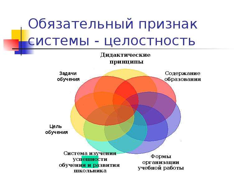 Целостная система. Целостность системы. Признаки целостности. Пример целостной системы.