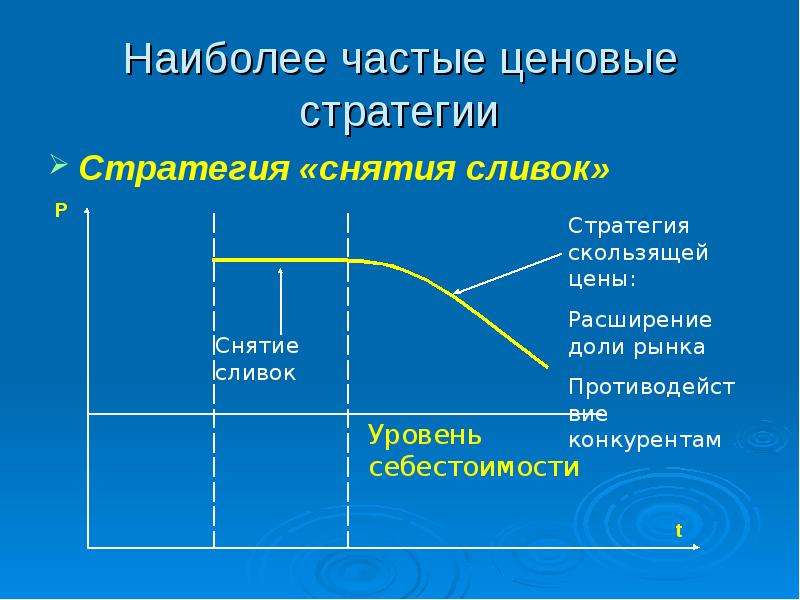 Ценовые стратегии презентация