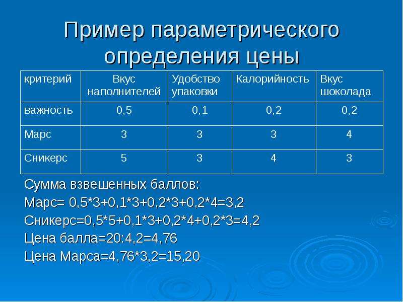 Критерии примеры. Оценке стоимости пример. Пример параметрической оценки задач. Оценка стоимости очков.