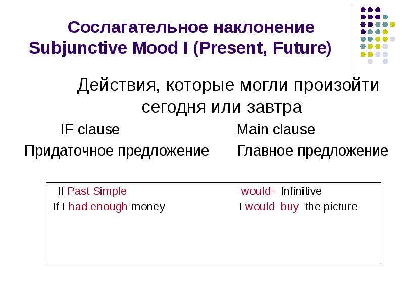 Сослагательное наклонение это. Сослагательное наклонение в английском таблица. Subjunctive mood таблица. Условные предложения сослагательное наклонение. Типы сослагательного наклонения в английском языке.