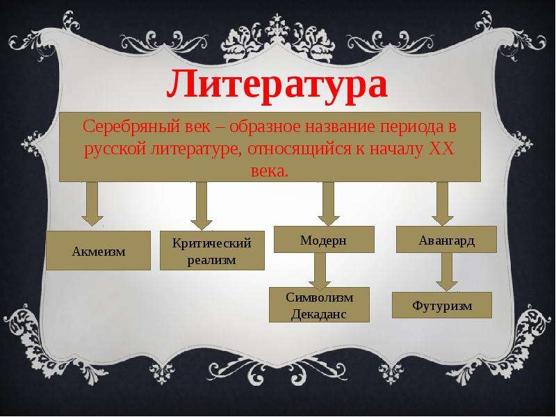 Презентация литературные направления серебряного века