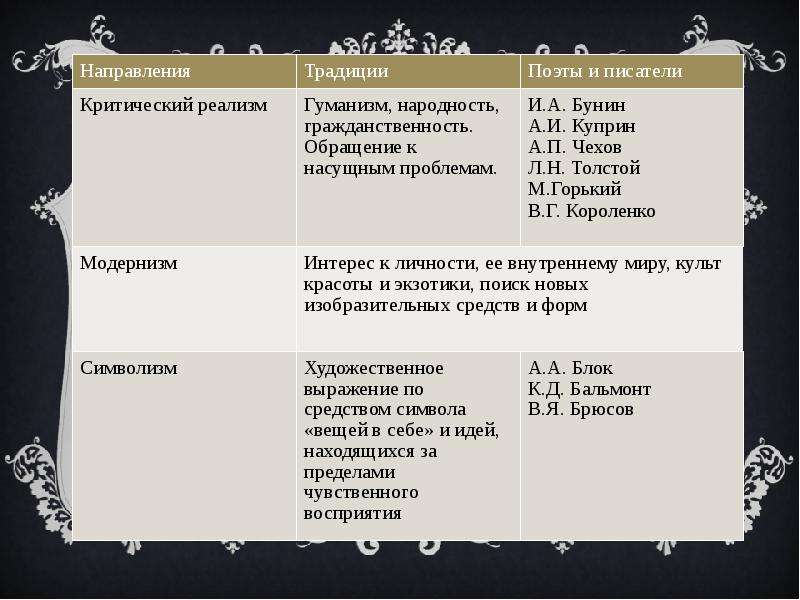 Презентация серебряный век российской культуры 9 класс ляшенко