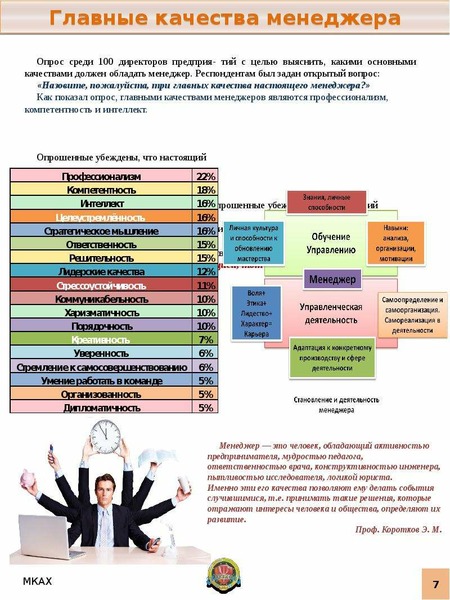 Качества менеджера проекта