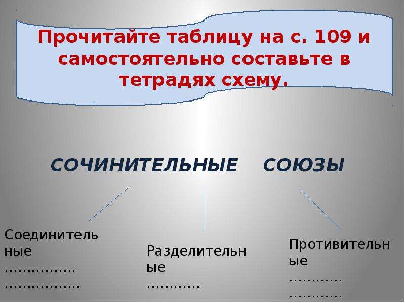 Найдите предложение строение которого соответствует схеме