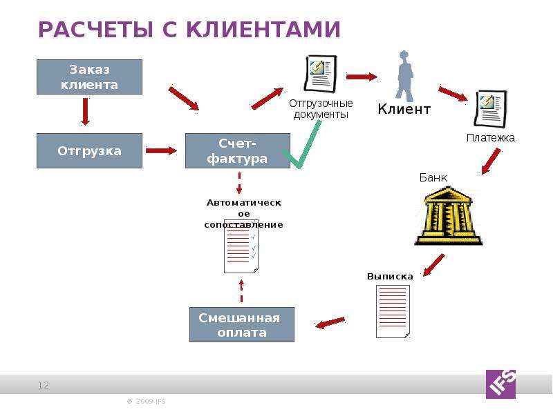 Менеджмент презентация по экономике 10 класс