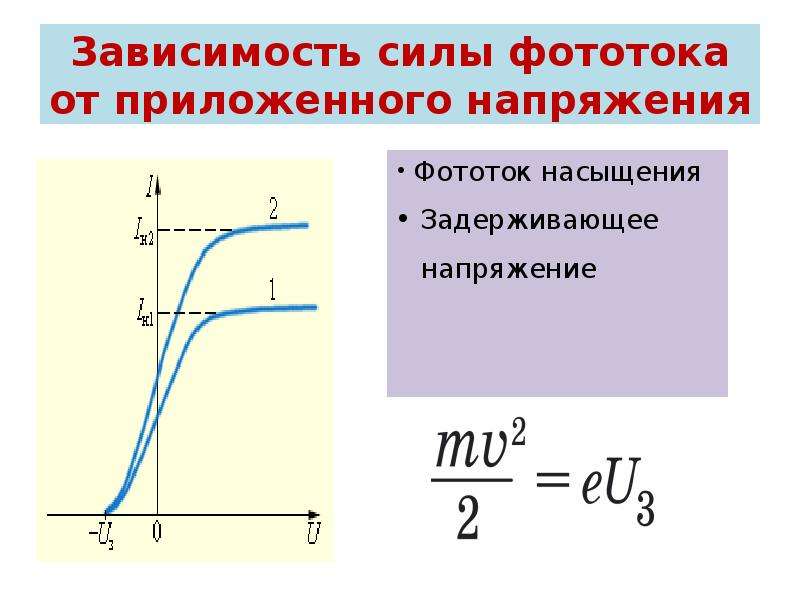 Какова зависимость силы. Зависимость силы фототока от напряжения. Зависимость силы фототока от приложенного напряжения. График зависимости фототока насыщения от напряжения. Зависимость фототока от напряжения между электродами.