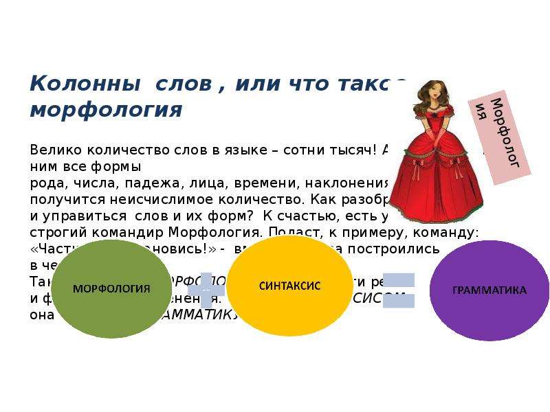 Платье род. Как проверить слово колоннами. Предложение со словом колонна. Морфология английского языка. Большой объем слово.