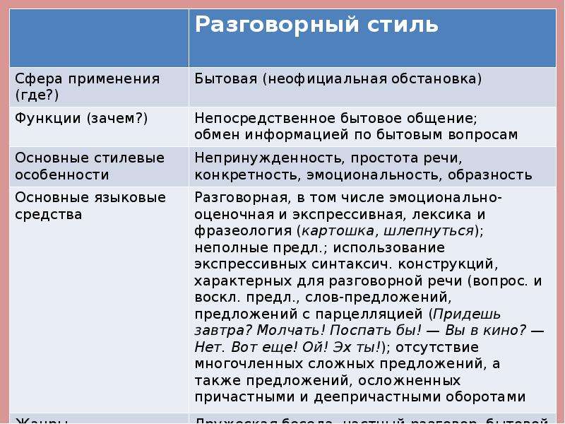 Разговорная речь просьба извинение 5 класс родной язык презентация