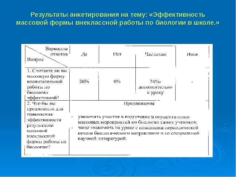 Массовая форма. Виды массовой внеклассной работы.. Массовые формы внеклассной работы. . Формы массовой внеклассной работы по биологии. Массовая форма работы на уроке это.