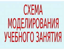 Презентация на тему "Схема моделирования учебного занятия" - скачать презентации по Педагогике