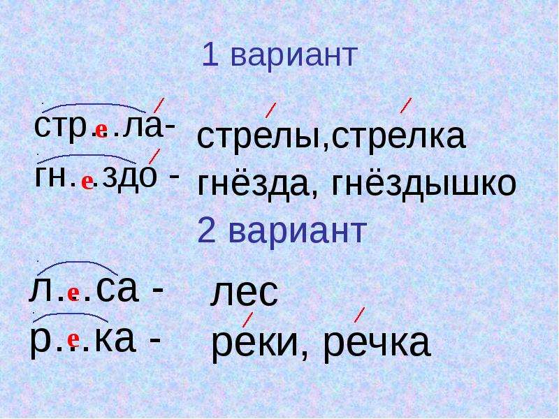 Гласные в корне слова вариант 1. Гнездо проверочное слово. Гнездо проверочное слово с безударной гласной. Проверочное слово к слову гнездо. Гнездо корень слова.