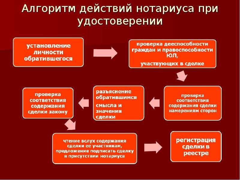 Регистрация нотариальных действий презентация