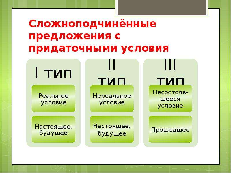 Какого времени предложение. Придаточные предложения условия. Придаточные предложения времени и условия. Придаточные предложения времени и условия в английском языке. Сложноподчиненные предложения в английском языке.