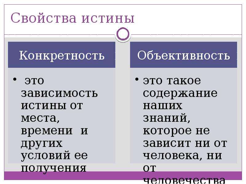 Объективность. Конкретность истины. Объективность и конкретность истины. Всеобщность и конкретность истины. Свойства истины примеры.