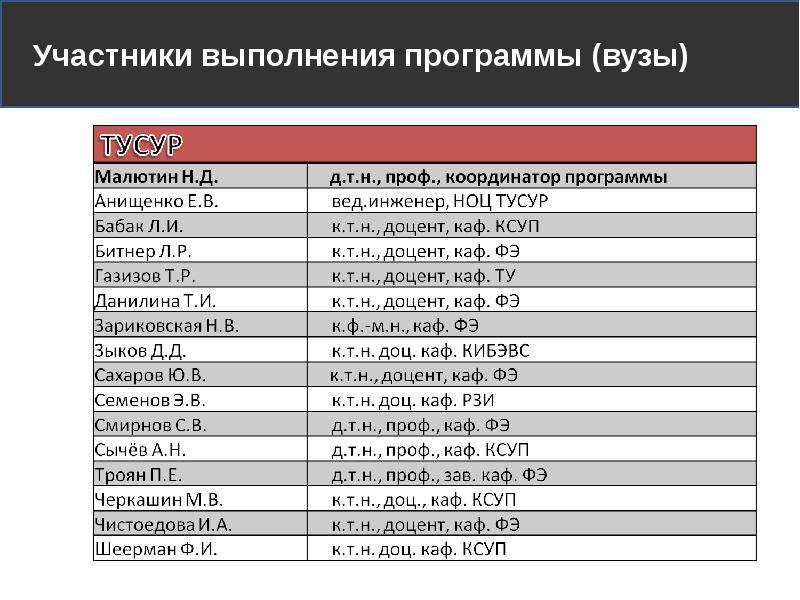 Программа 5. Шеерман ТУСУР. Каф. КСУП ТУСУР.