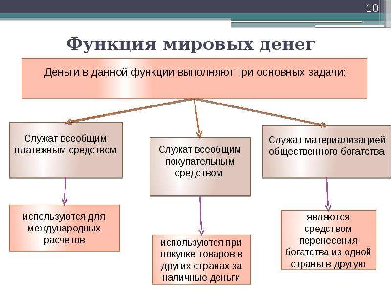 План деньги их роль и значение егэ