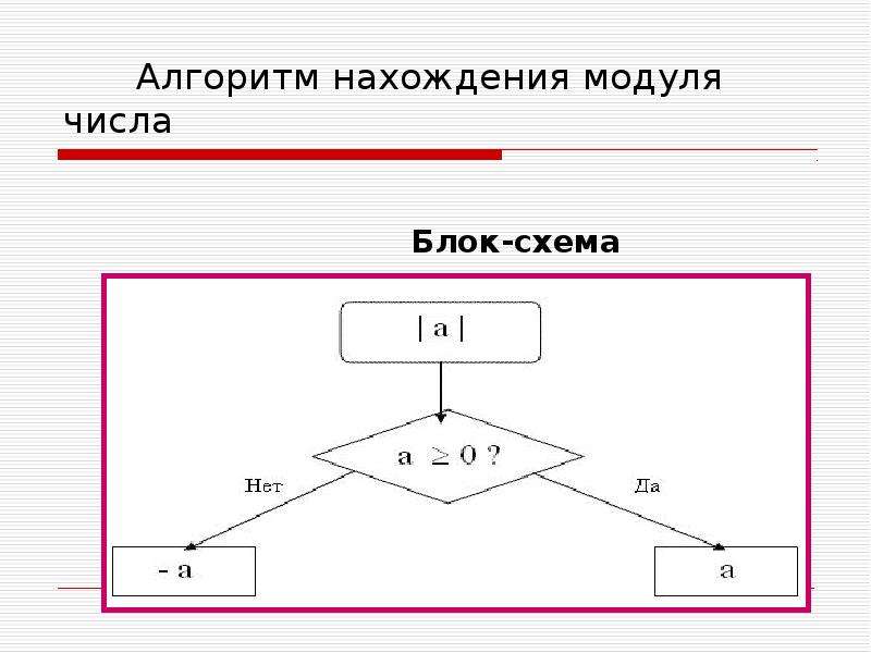 Блок схема модуль