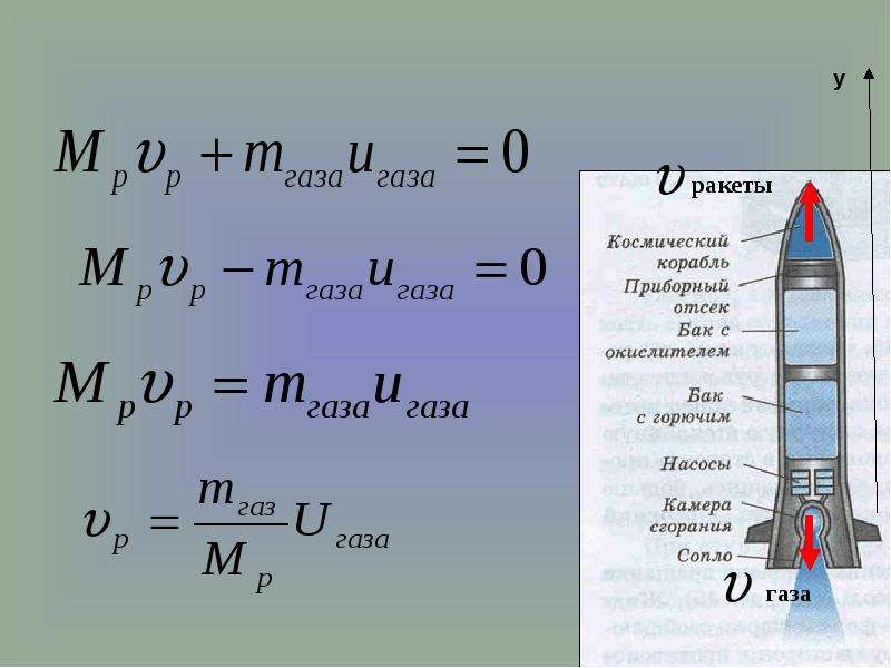 Сила тяги стартующей вверх ракеты. Реактивное движение ракеты формулы. Тяга реактивного двигателя формула. Реактивное движение ракеты 9 класс формулы. Сила тяги реактивного двигателя формула.
