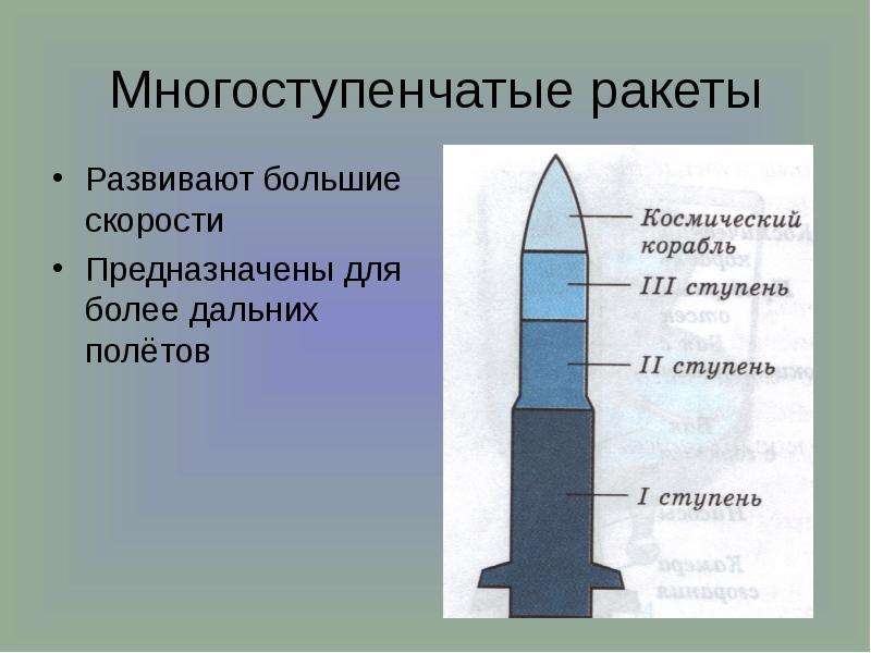 Ракеты презентация для детей