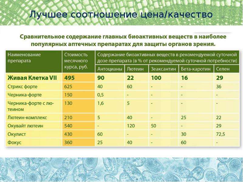 Содержание сравнение. Соотношение цена качество. Лучшее соотношение цены и качества. Оптимальное соотношение цены и качества. Соотношение цены и стоимости.