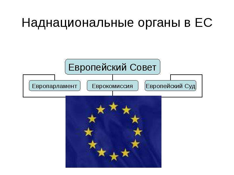 Презентация на тему международная торговля индикатор интеграции национальных экономик