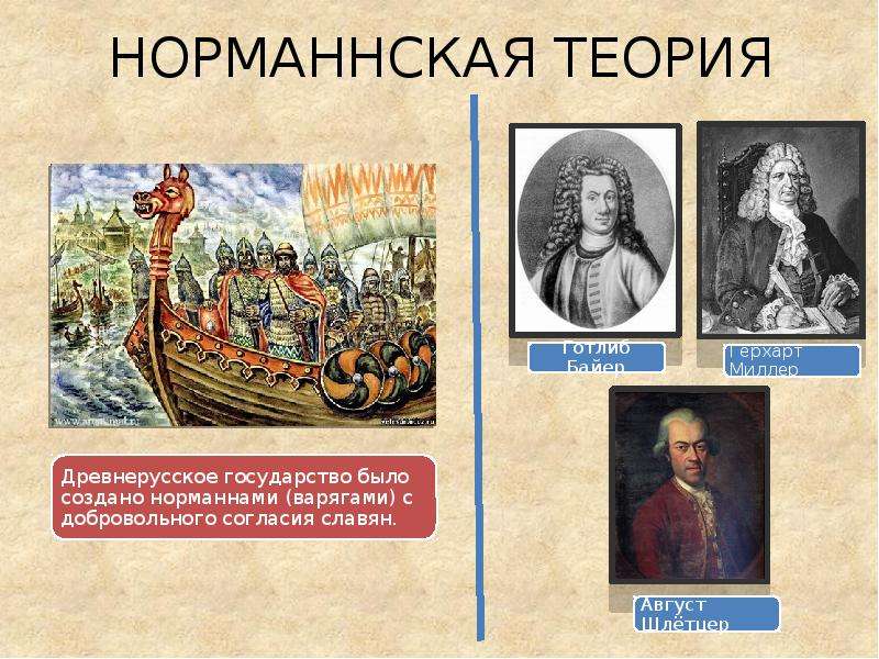 Теория древнерусского государства. Норманская теория. Авторы норманнской теории возникновения древнерусского государства. Сторонники норманнской теории. Норманская и антинорманская теория.