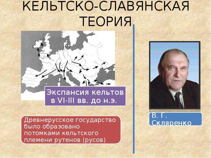 Страна автор. Кельто Славянская теория. Кельтско – Славянская теория. Ирано Славянская теория. Кельтско – Славянская теория авторы.