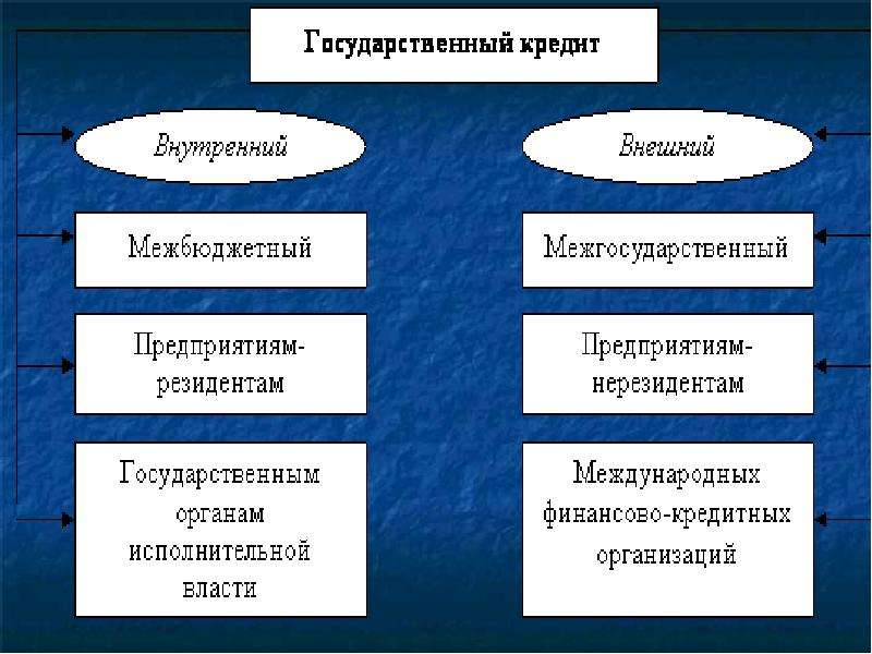 Государственные финансы и налоги презентация 10 класс