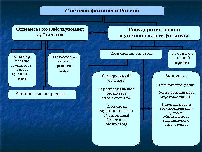 Государственные финансы и налоги презентация 10 класс