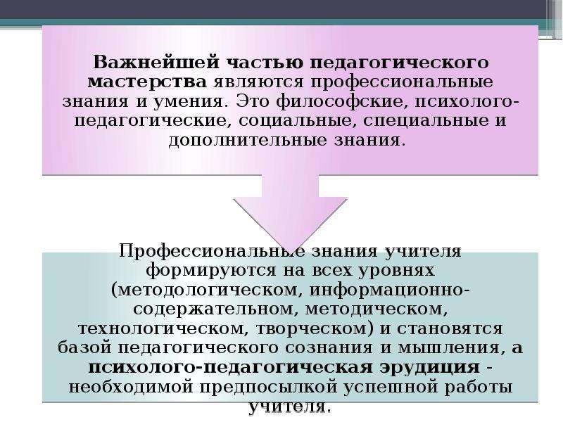 Педагогическое мастерство презентация