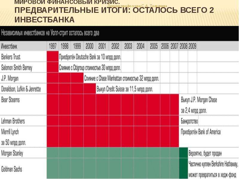 Современные финансовые кризисы. Глобальный финансовый форум итоги.