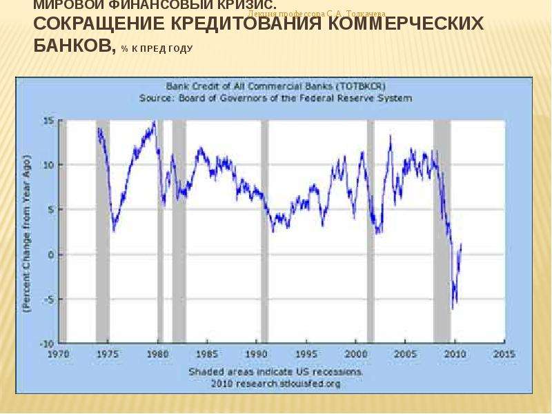 Причины мирового финансового кризиса. Характеристика финансового кризиса 2008-209 гг в России презентация.