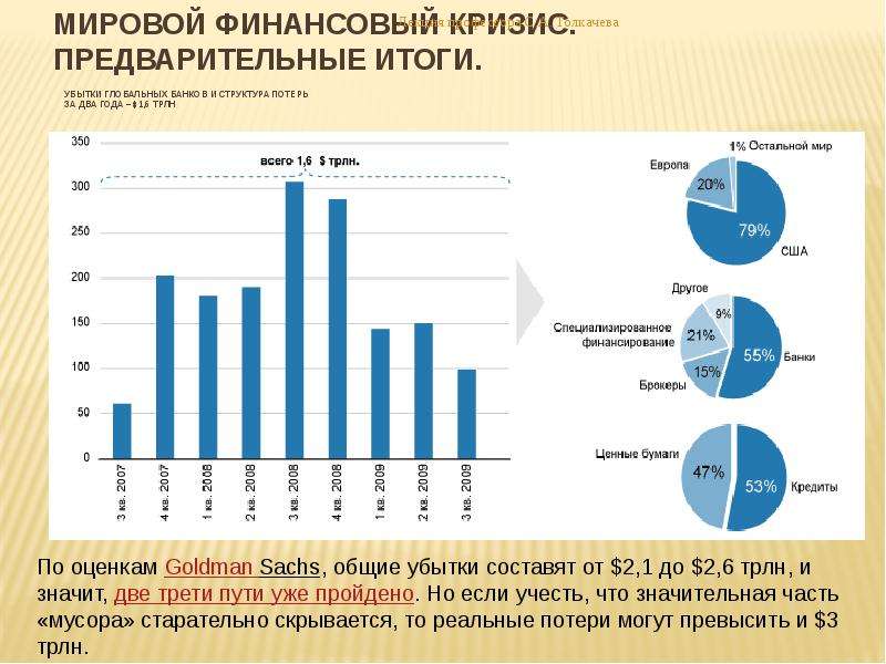 Мировой финансово экономический кризис презентация