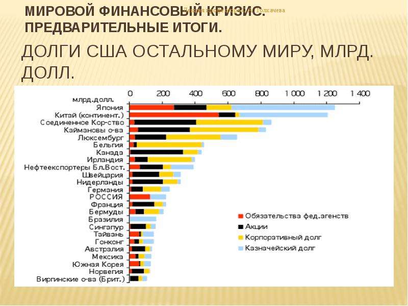 Мировой финансово экономический кризис презентация - 84 фото