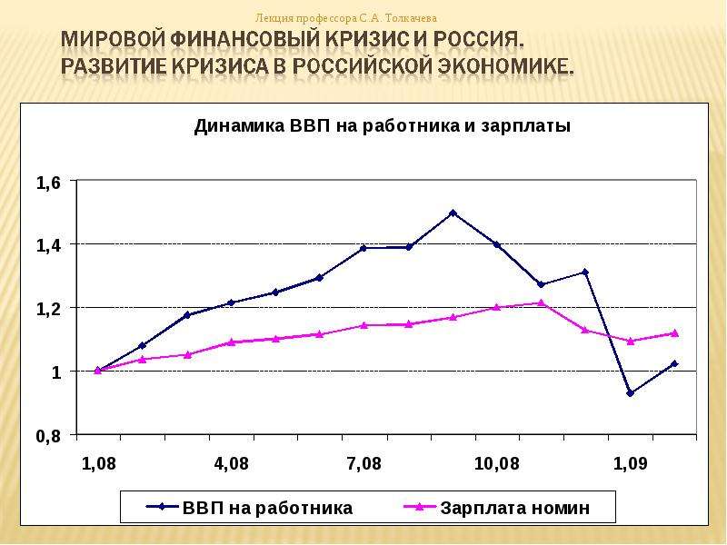 Новости экономики и финансов в мире. Динамика мировой экономики. Динамика развития мировой экономики. Динамика это в экономике. Динамика экономических кризисов.