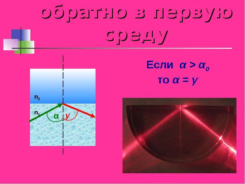 Рисунок полного отражения света