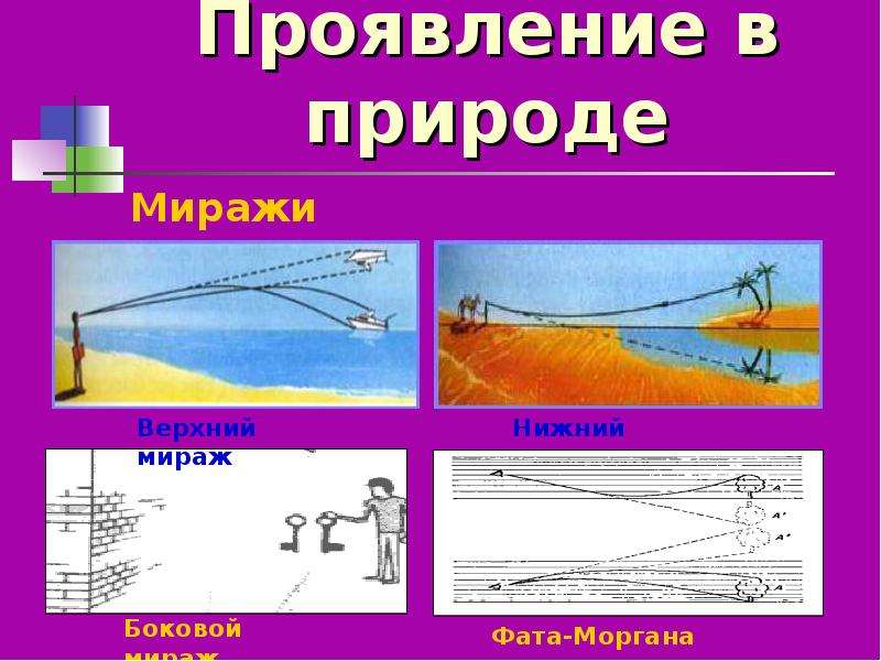 Презентация мираж физика