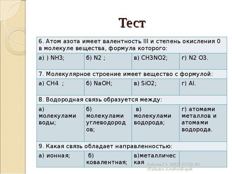 Един тест. Молекулярное строение имеет вещество с формулой. Молекулярное строение имеет вещество с формулой ch4. Единая природа химической связи доклад. Химическая связь. Единая природа химической связи. Тест.