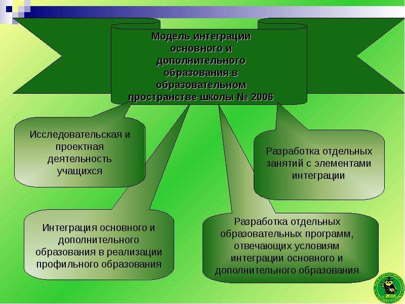 Модели образовательной интеграции