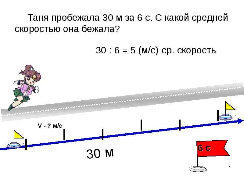 Технологическая карта урока математики 4 класс задачи на движение