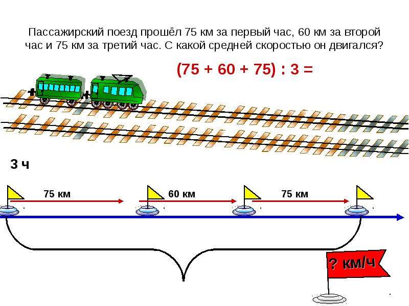 Чертеж к задаче на движение 4 класс