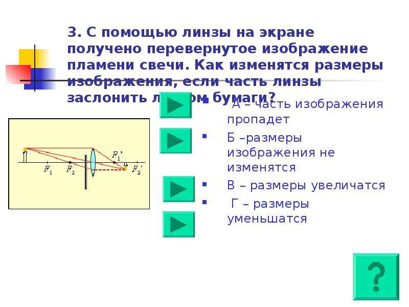 Как глаз видит изображение пламени свечи физика