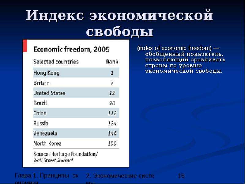 Индекс экономики стран. Индекс экономической свободы. Показатели экономической свободы. Норма оценки степени экономической свободы составляет. Индекс свободы торговли.