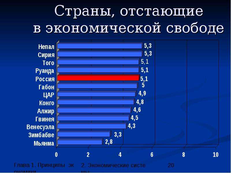 Почему россия отстает от наиболее развитых. Отстающие страны ГАЗ.