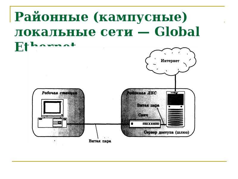 Модемы и протоколы обмена презентация