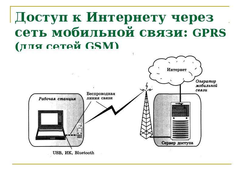 Интернет через мобильный телефон. Мобильный GPRS – интернет. GPRS – доступ (через сотовый телефон). Интернет через сотовую связь GPRS. Беспроводной интернет через мобильную связь.