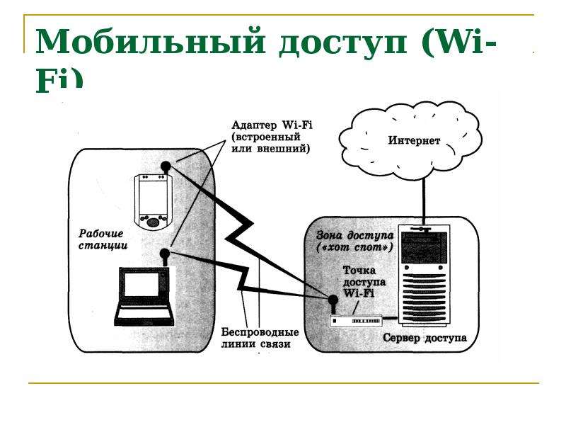 Модемы и протоколы обмена презентация